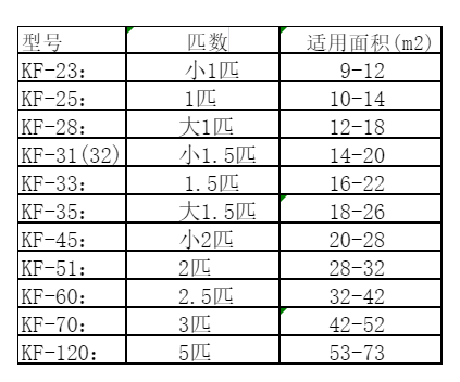仁和空调维修