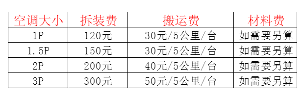 仁和空调移机及费用电话在哪里找